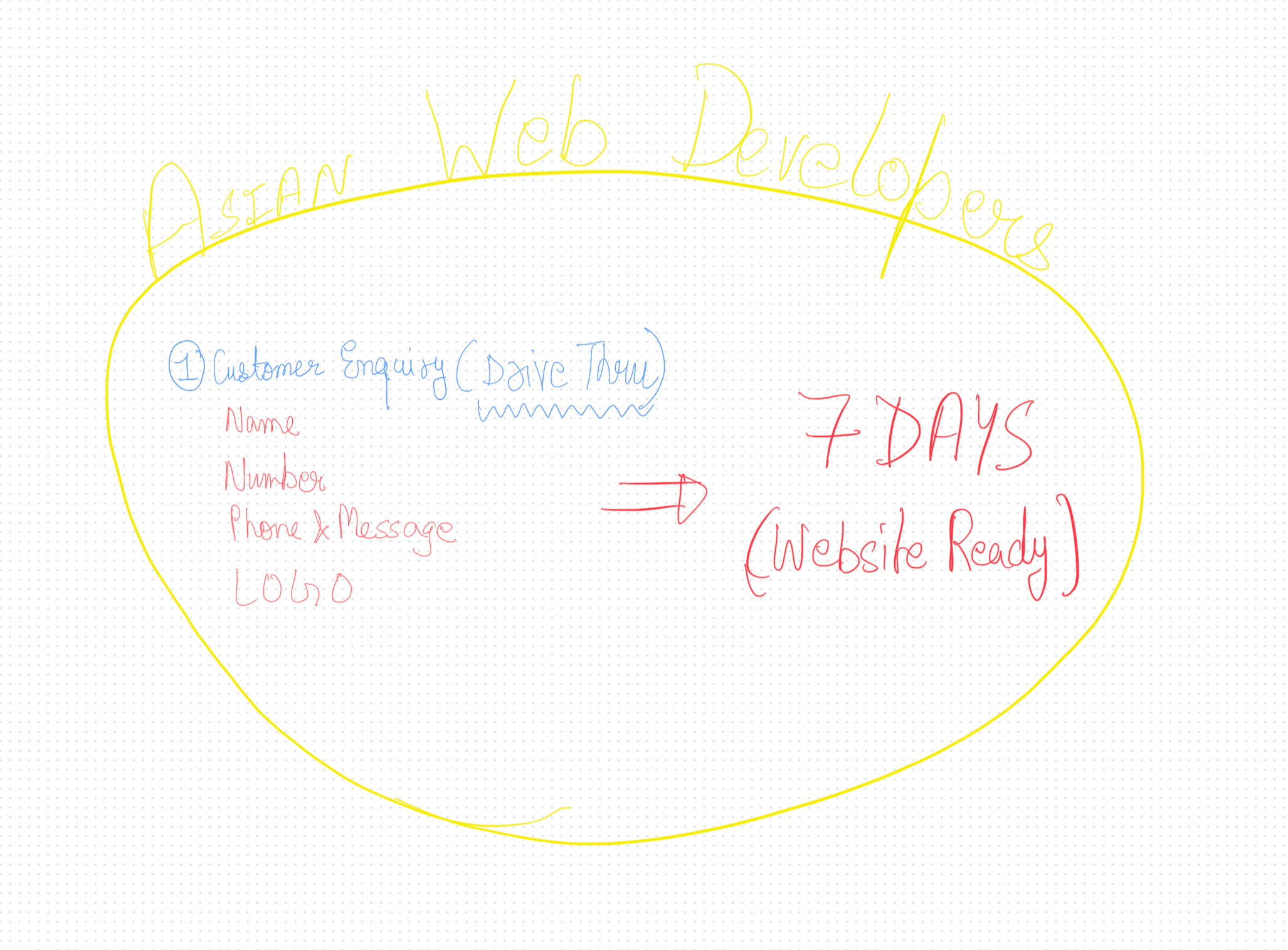 Asian Web Developers dashboard showing website design, SEO and social media management resources